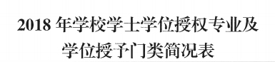 我校地质工程、商务英语 两个专业顺利通过河北省学位委员会学士学位授权专业评审