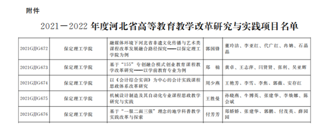 我校五项课题成功获批2021-2022年度河北省高等教育教学改革研究与实践项目立项