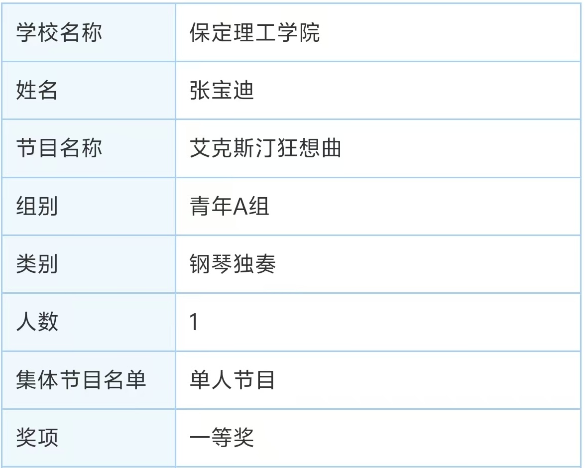 保定理工学院||教育学院||“繁花舞动，国韵传承”：教育学子在“永远跟党走”主题教育活动中荣获佳绩
