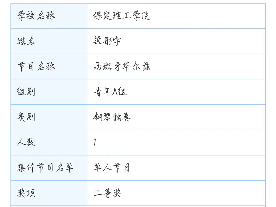 保定理工学院||教育学院||“繁花舞动，国韵传承”：教育学子在“永远跟党走”主题教育活动中荣获佳绩
