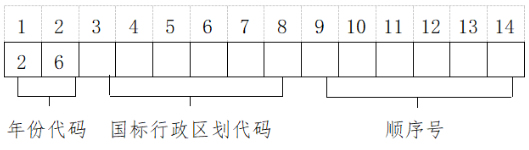 上海市：上海市教育考试院关于印发《2026年上海市普通高校考试招生报名实施办法》的通知