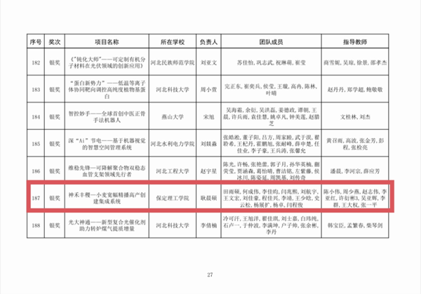 喜报|保定理工学院|管理学院|师生荣获中国国际大学生创新大赛（2025）河北省赛多项奖项