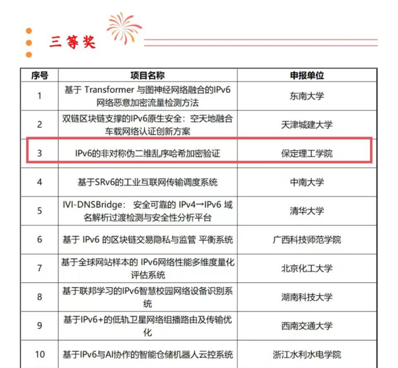 【逐梦前行  喜撷硕果】喜报！我院学子荣获第三届IPv6技术应用创新大赛全国三等奖