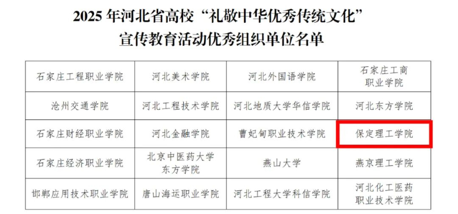 【榜样引领】保定理工学院在2025年河北省高校“礼敬中华优秀传统文化”宣传教育活动中斩获佳绩！