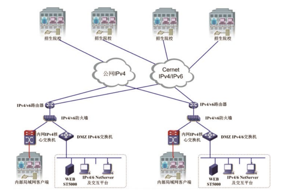 赛尔网络携手CERNET 护航网上高招