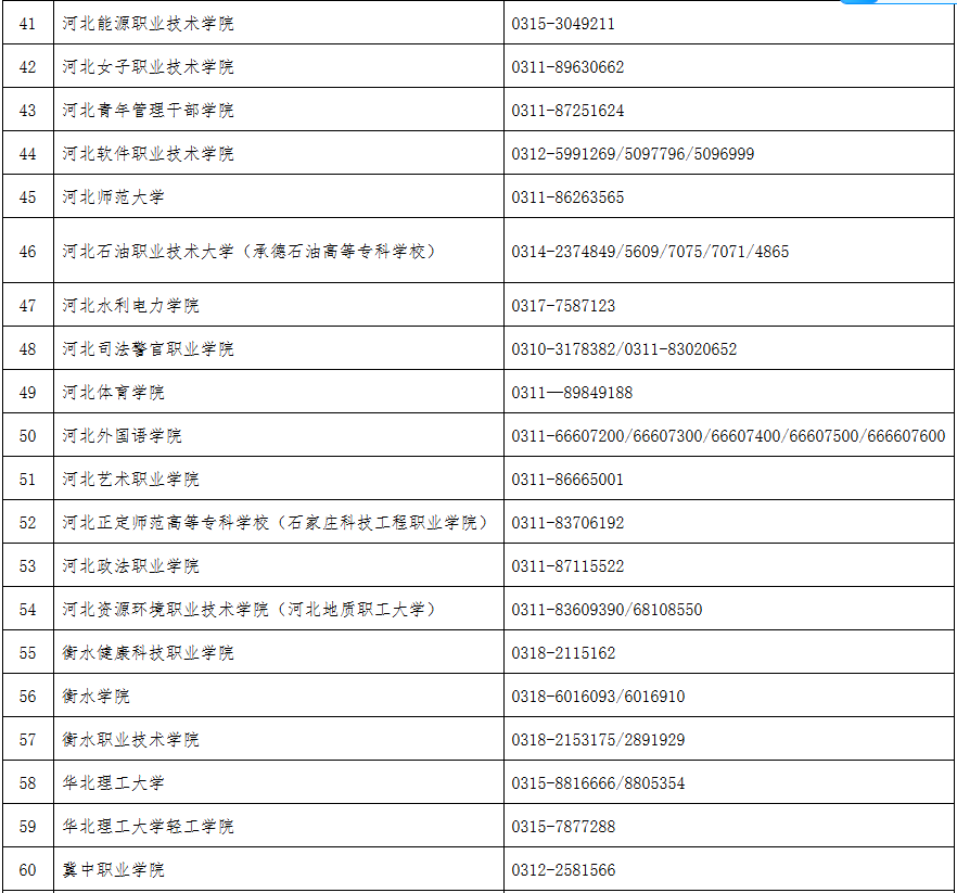 2026年河北省普通专升本报考问答