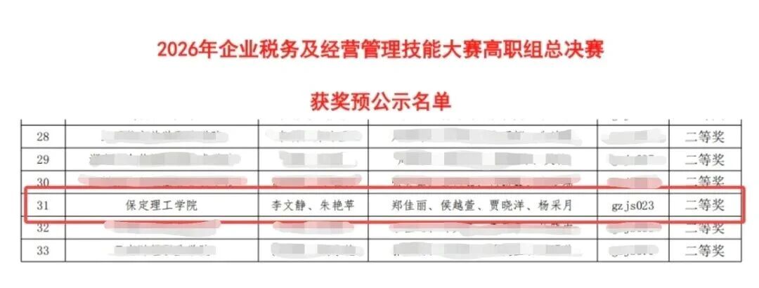 全国二等奖！保定理工学院在2026年“科云杯”企业税务及经营管理技能大赛获佳绩