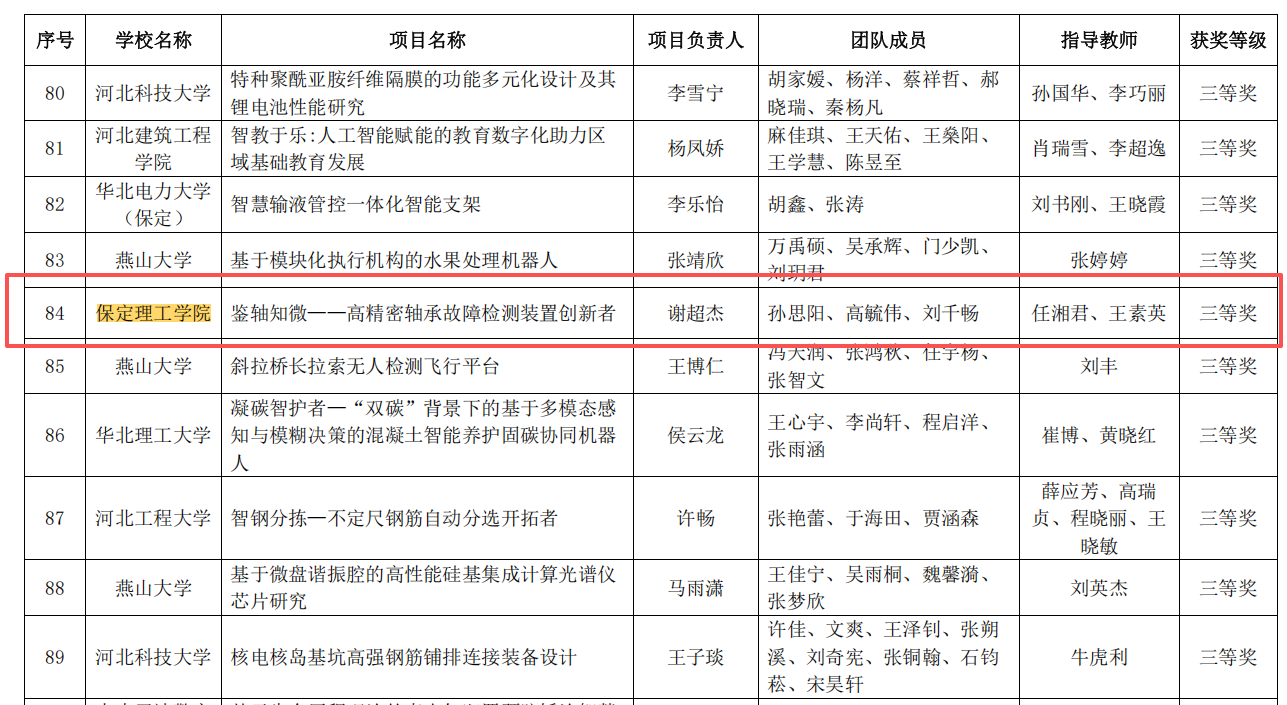 三等奖！保定理工学院在河北省大学生创新训练计划项目交流活动中荣获佳绩