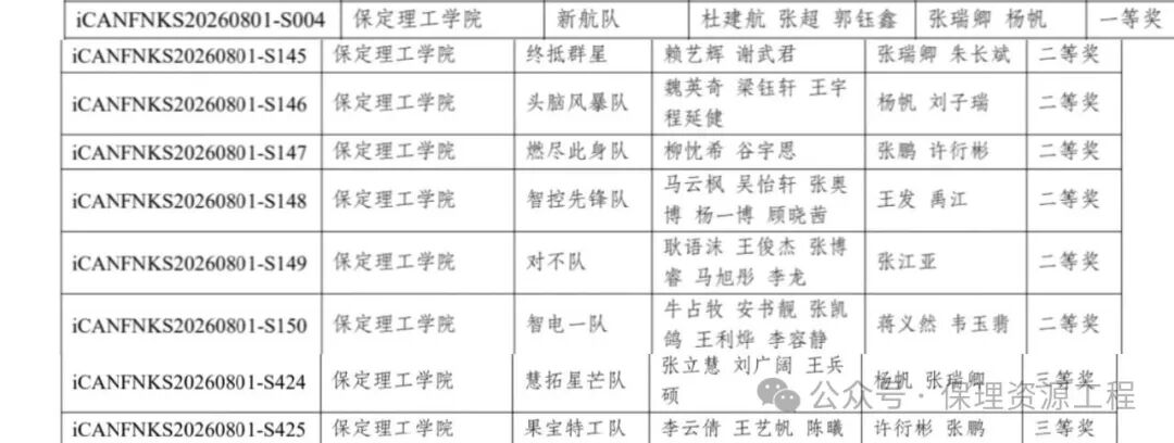一等奖+1‼️二等奖+6‼️三等奖+2‼️&nbsp;我院