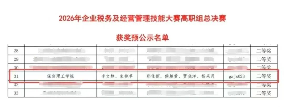 【榜样引领】国家级二等奖+1‼️保定理工学院在2026年“科云杯”企业税务及经营管理技能大赛获佳绩!